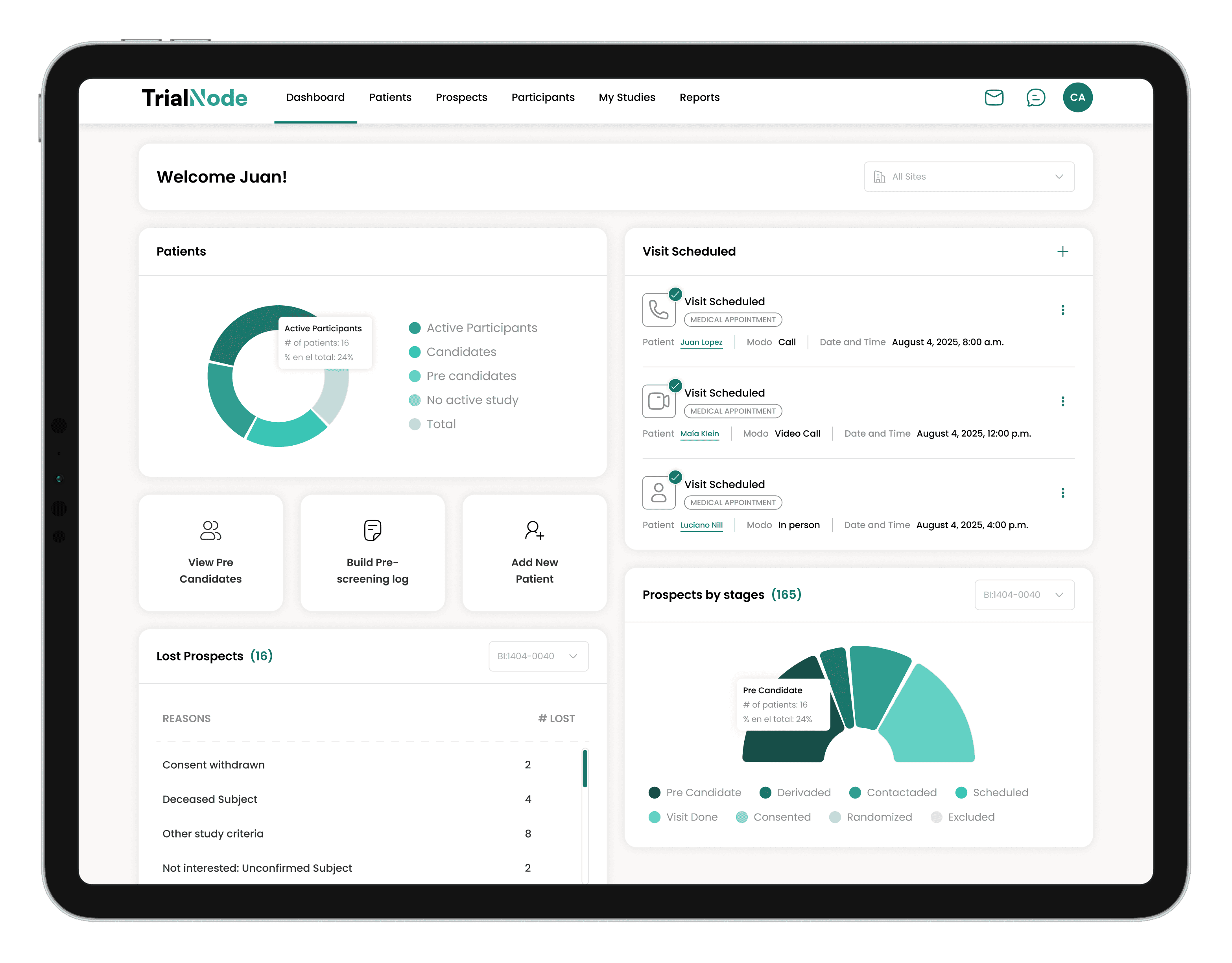 TrialNode dashboard showing patients by stage, upcoming appointments and reasons for leaving the study.