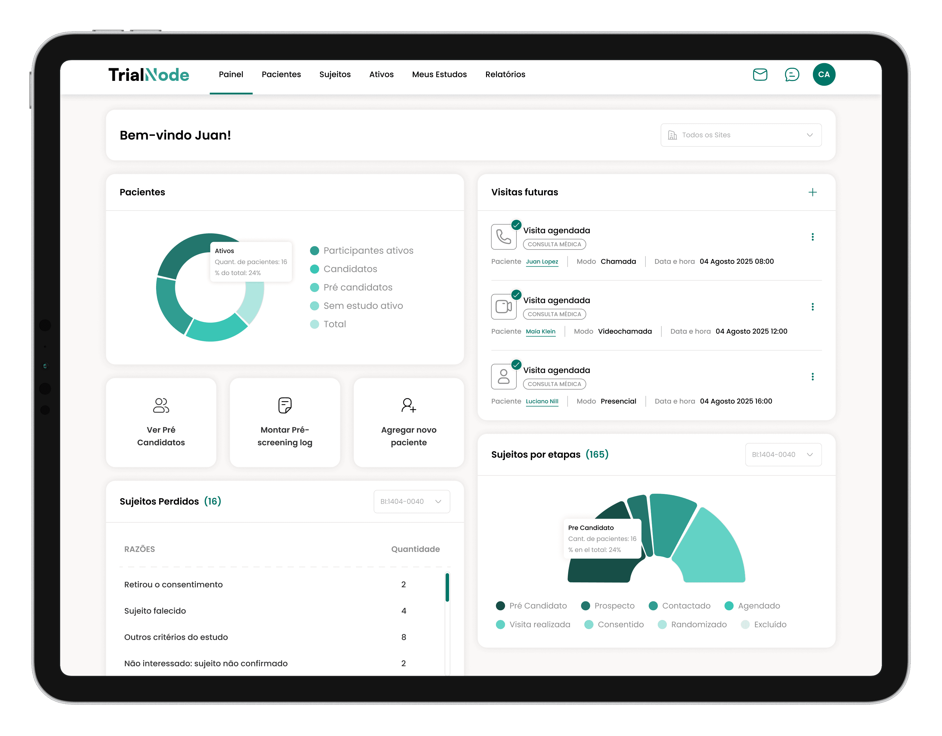 Painel do TrialNode com pacientes por etapa, próximas consultas e causas de saída do estudo.